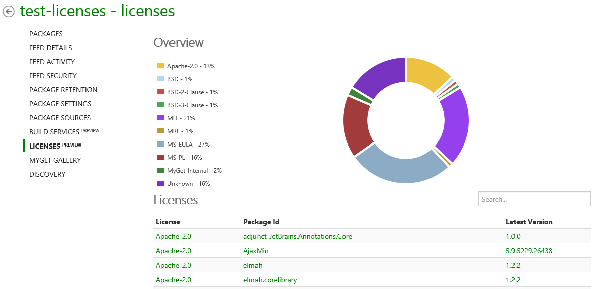 License report for NuGet packages